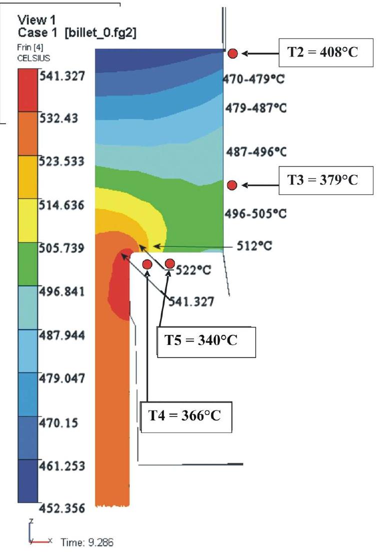 Figure 2: Temperature evolution in the billet during the extrusion process at the steady state regime (Initial billet temperature 550°C, ram speed 7 mm/s) and measured temperatures in the container and die 