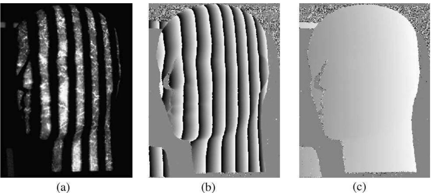 Fig. 4. Manikin head: (a) one of the eight shifted and projected periodic patterns; (b) one of the relative phase maps computed from eight shifted and projected periodi patterns; (c) an absolute phase map computed from two relative phase maps.  Next we show performance results using the System B design, performing similar experiments to those with the System A design. In addition, because the System B design features more frequently in other published works, we also show System B’s comparative re- sults with respect to two other commonly-used SL methods: the number theoretic approach and Gray code combined with PS. However, it should be clear that similar conclusions could be drawn using System A. As explained in previous sections in the pa- per, the two common SL methods used to compare our method were specifically chosen since from a theoretical point of view they appear to fulfill set conditions about the optimal SL projection strategy we defined at the very beginning. Table 2 shows the 3D reconstruction accuracy results of the pale and colored flat planes (Fig. 3) when implementing System B, a number theoretic ap- proach and Gray code + PS, respectively. From the figures in the ta- bles there does not appear to be a great difference in accuracy. However, there is a substantial difference in the number of cor- rectly reconstructed points, i.e., the acquired 3D resolution. Specif- ically, as we increase the number of the pattern periods used and/   Our second test object was a human foot (Figs. 6a and 7b). The corresponding bounding box encompassed by the reconstructed volume was 119 mm (width) x 227 mm (height) x 43 mm (depth). This experiment was demanding primarily with respect to a rela- tively dubious assumption about how stationary the human body can be during the process of imaging. Note that the pair of cameras and the video projector were unsynchronized. In addition, our MATLAB image acquisition software required several seconds to acquire the 18 images (8 images per PS map, plus two reference 