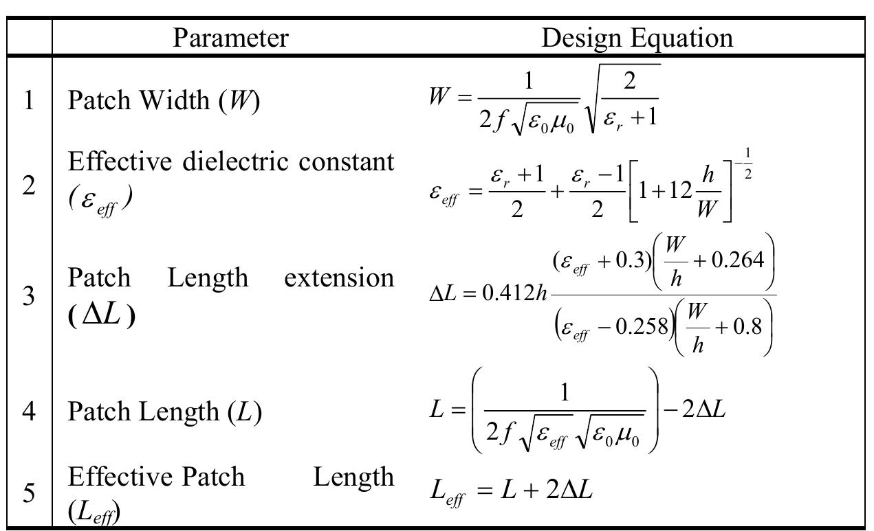 Table 4.3 The design equation of patch antenna 