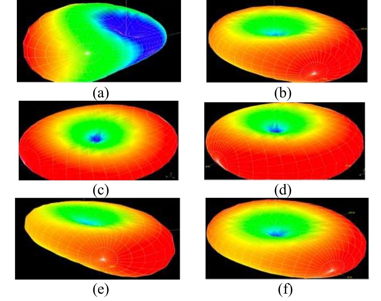 Figure 15.7 Radiation Pattern of the antenna in 3D: (a) GSM at 900 MHz, (b) GPS at 1575 MHz, (c) DCS at 1800 MHz, (d) PCS at 1900 MHz, (e) UMTS at 2000 MHz, and (f) WLAN at 2.4GHz. 