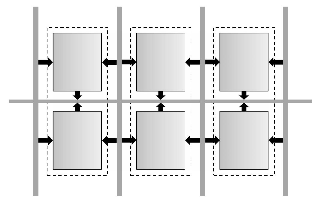 Fig. 2. Illustration of the Layer-1 communication infrastructure. Emitted spikes are first injected into the horizontal bus which has a width of 64 lanes. The vertical buses with 256 lanes then deliver the spikes to the synapse drivers. Note that the ANCs are rotated by 90° with respect to Fig. 1. 