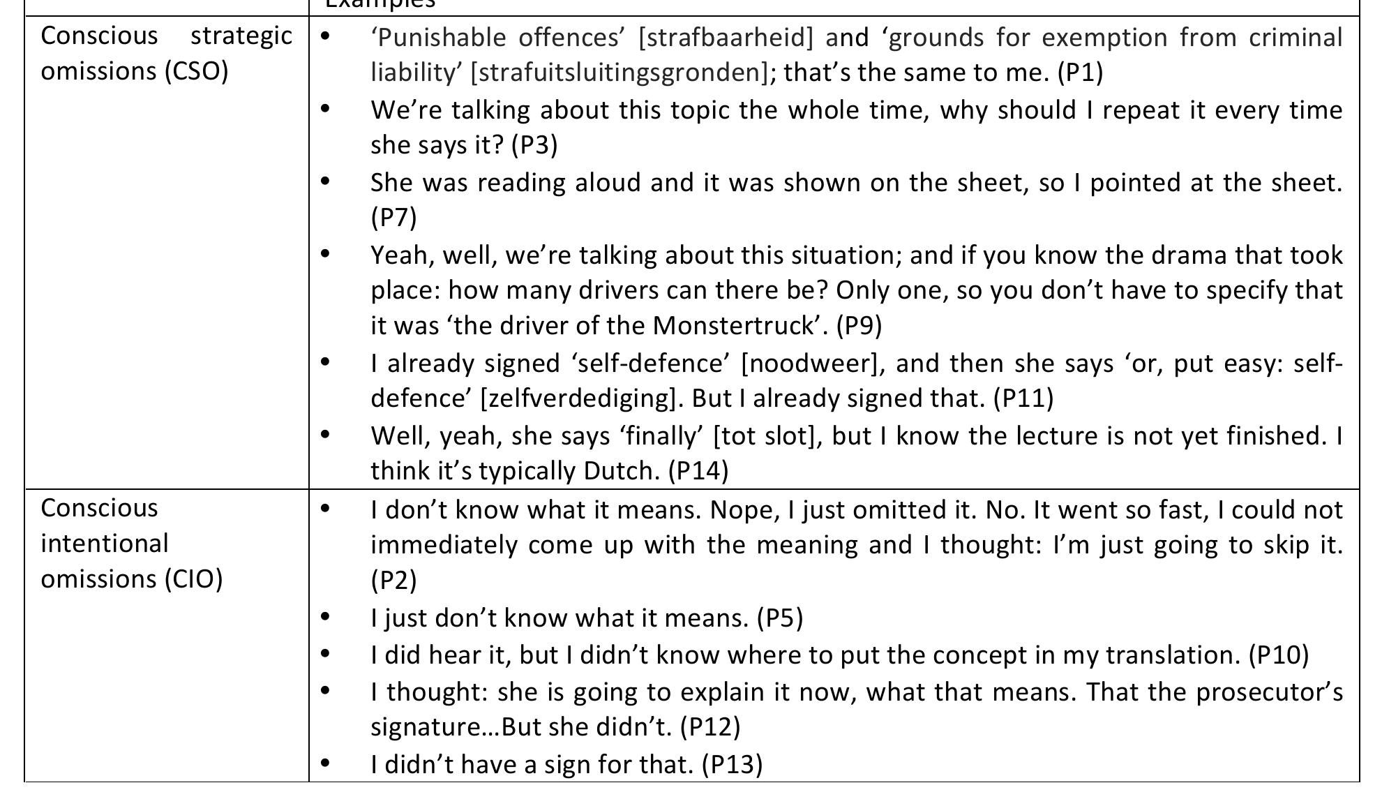 Table 3. Examples of omissions for each category; direct quotes of each participant. 