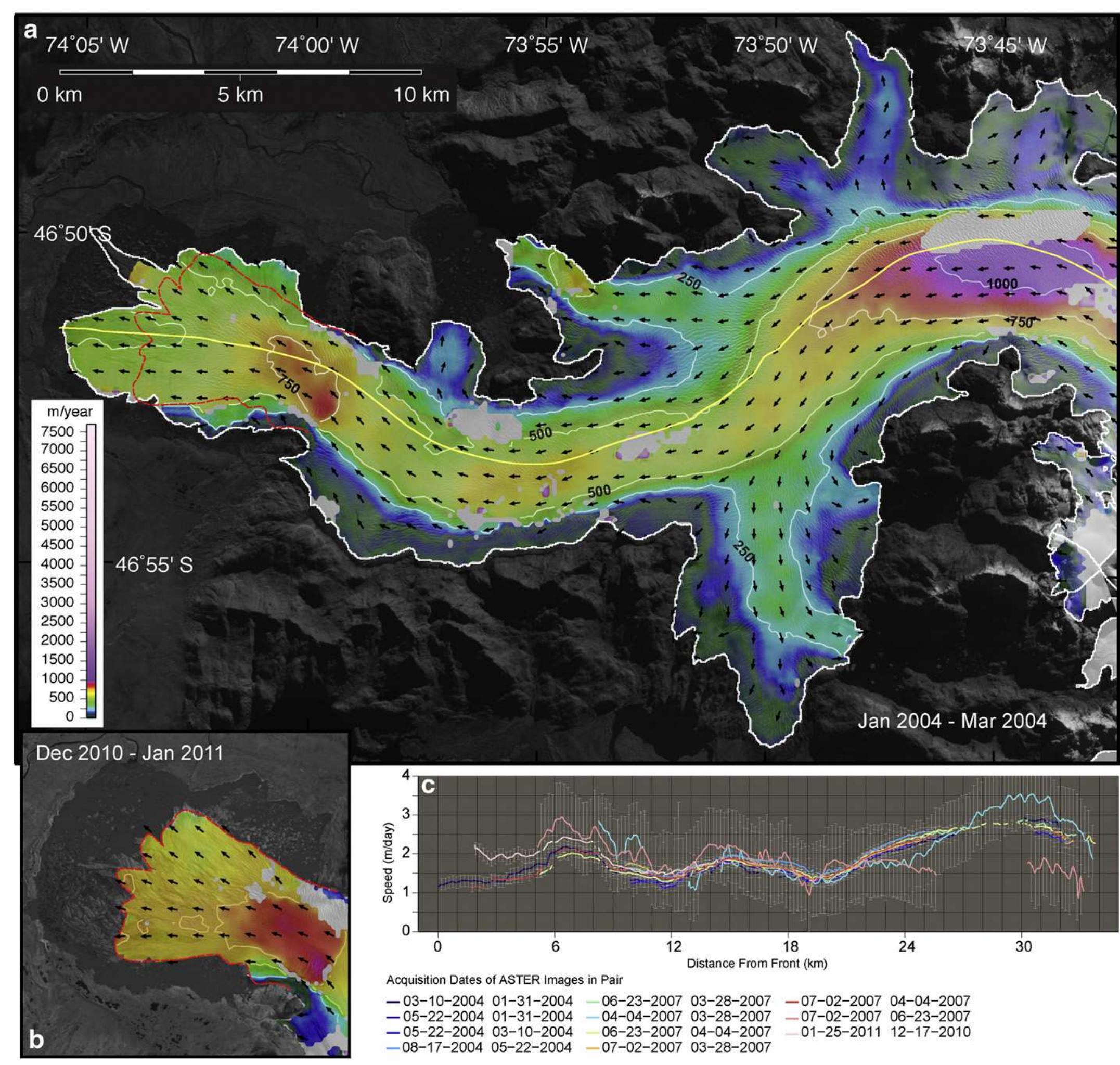 Fig. 6. a. Average velocity field of the San Quintin Glacier derived from pixel tracking of ASTER images spanning from 31st January 2004 to 10th March 2004, overlain on ASTER satellite image from May 2nd, 2000. The glacier slows below the ELA as ice separates from the main trunk and flows into side valleys where there are small calving fronts. The ice in the main truck accelerates once again as it crosses over the front fault of the Andes and enters the lagoon. The ice maintains steady or slightly slowing speed towards the terminus. Velocity contours are 500 meter intervals. Arrows show direction of motion but the lengths are not proportional to speed. Every 10th arrow is shown. White glacier out- lines courtesy of GLIMS (Rivera, 2005). Red line shows location of January 2011 terminus. Yellow line shows location of velocity profiles shown in panel c). b) Average ice motions at calving front from pixel tracking of ASTER images spanning from 17th December 2010 to January 25th 2011 overlain on ASTER image from January 25th 2011. The ice has accel- erated compared to 2007. Note the reduction in size of the piedmont front of the glacier and the presence of many icebergs in the lake. The ice is heavily fissured from the west- ernmost point on the front to a region 3 km further upstream where the fastest motions occur. These fissures do not affect the coherent motion of the ice in the image pair. c) Average ice velocity profiles from 11 sets of ASTER pairs over various intervals between 2004 and 2011. Uncertainties vary depending on the length of the interval between acqui- sitions. Acceleration at the front of the glacier is apparent when comparing 2004, 2007 and 2010/2011 rates of motion even when considering the uncertainties. 