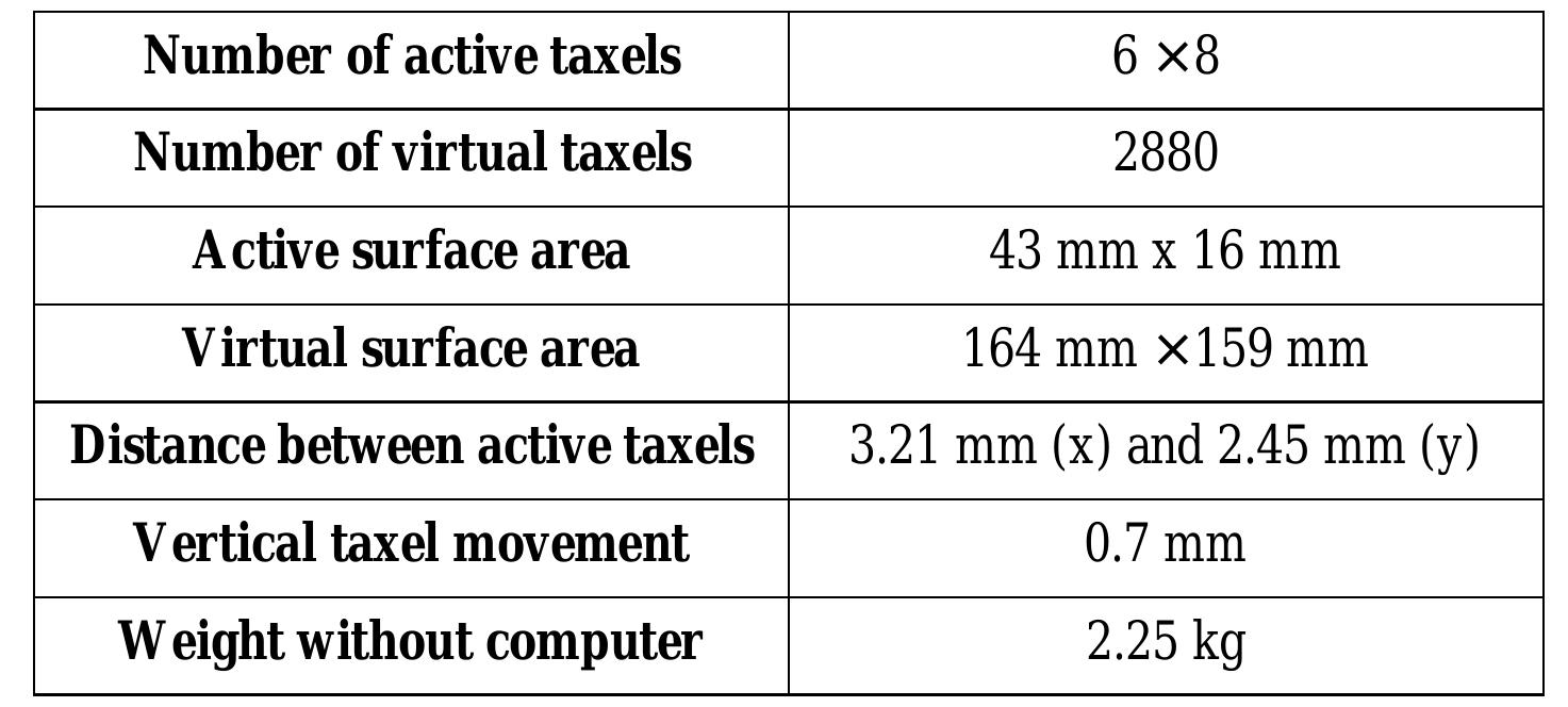 Table 1: Mechanical properties of the virtual tactile display (VTD)  output unit corresponds to only 2% of the full accessible area. Table 1 summarises the main 