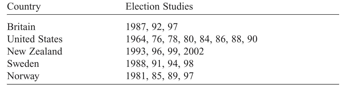 Appendix: Elections Included in the Analysis 
