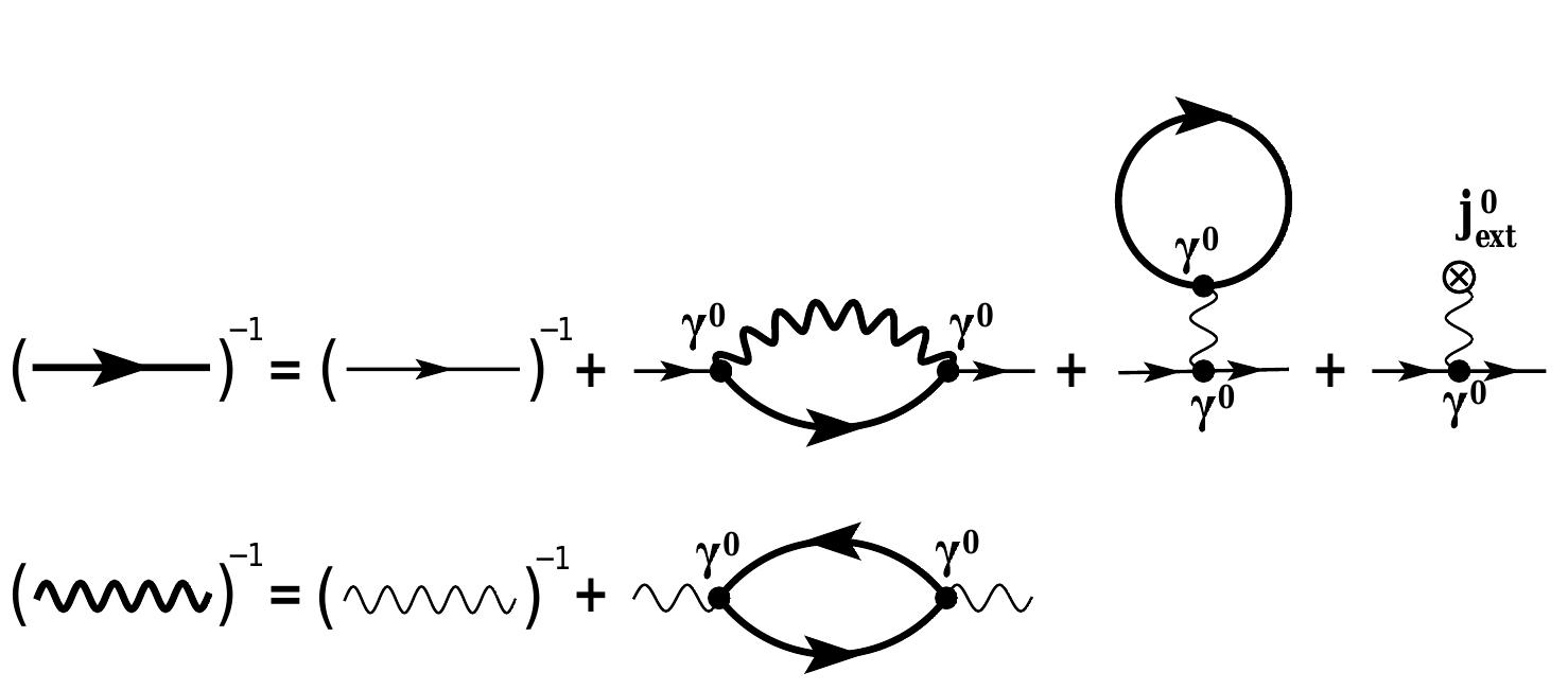 Figure 22: The diagrammatic form of the Schwinger-Dyson equations for the electron and photon propagators in the mean-field approximation.  Let us note that c = +1 is the eigenvalue of matrix is, y°y'y* = s,y3ys, which up to the overall sign s, is the quantum number associated with the valley. This follows from the explicit representation in Eq. (292) and from our convention for the four-component Dirac spinor, whose first two components are associated with valley K and the last two components with valley K’. 