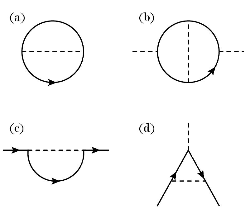 Figure B.49: (Color online) Next-to-leading diagrams in the 1/N expansion. Solid lines denote the fermion propagator and dashed lines denote the propagators of o-, r, and z in the leading order in 1/N. 