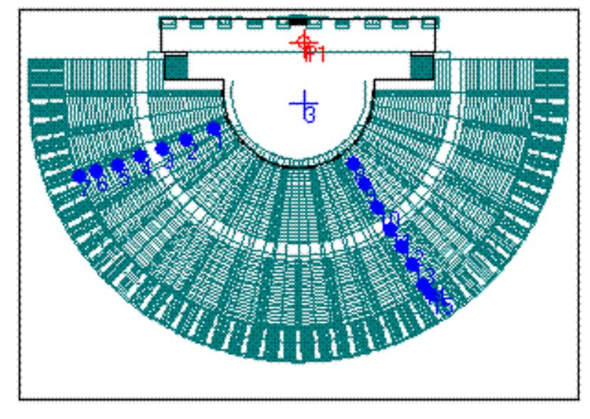 Figure 3. Sound sources and receivers in the Aspendos theatre. 
