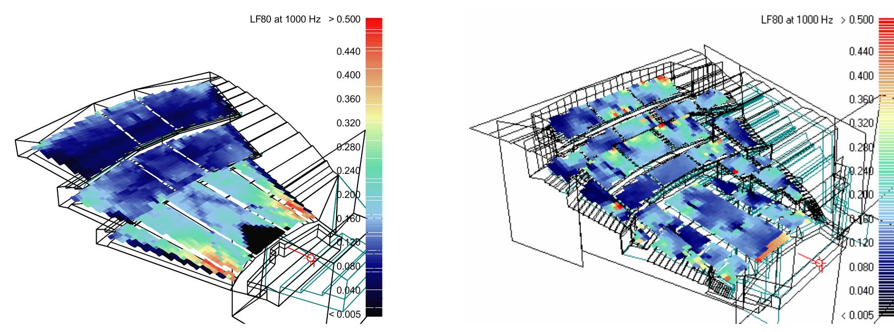 Figure 7 — Distribution of LF at 1 kHz, left: Old hall, right: One of the tested proposals, September 2002 
