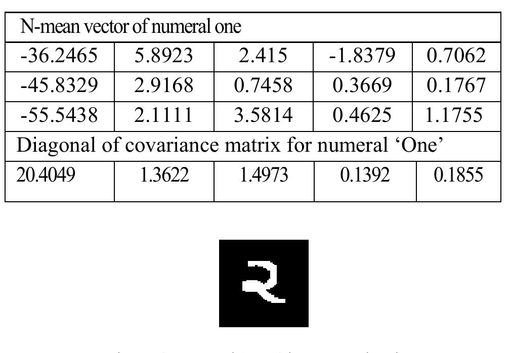 TABLE 3: N-MEAN AND DIAGONAL OF COVARIANCE MATRIX OF ONE.  TABLE 4: N-MEAN AND DIAGONAL OF COVARIANCE MATRIX OF TWO.  Figure 5: Numeral ‘One’ in Devnagri script. 