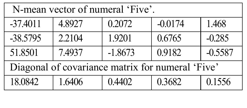 Figure 9: Numeral ‘Five’ in Devnagri script.  TABLE 7: N-MEAN AND DIAGONAL OF COVARIANCE MATRIX OF FIVE  Figure 9: Numeral ‘Five’ in Devnagri script.  Figure 10: Numeral ‘Six’ in Devnagri script. 