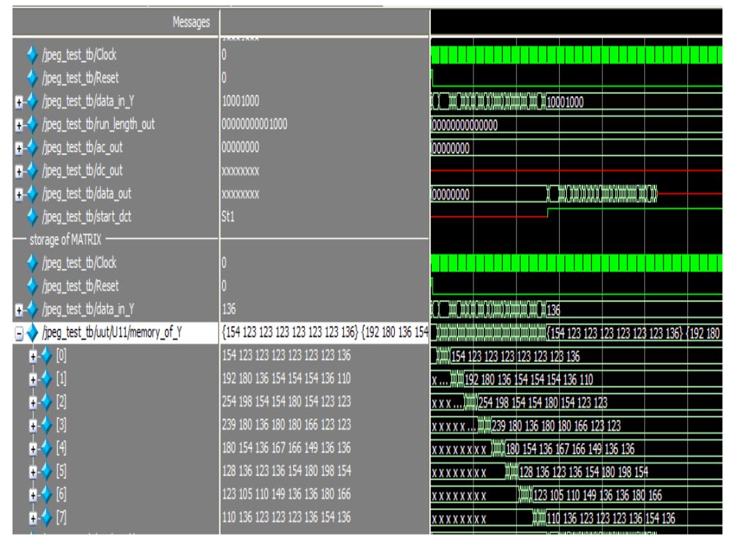 The test bench is developed in order to test the modelled design. This developed test bench will automatically force the inputs and will make the operations of algorithm to perform. 