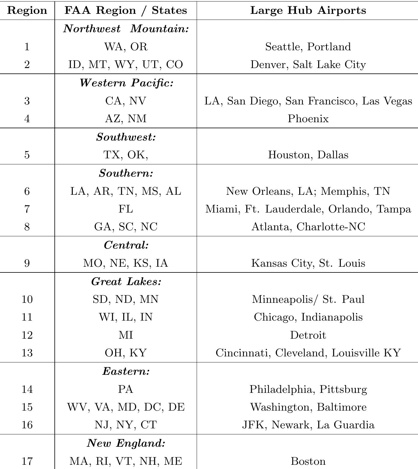 Table Al: Allocation of U.S. States to Regions  Note: The Federal Aviation Administration (FAA) defines nine aviation regions within the US. Starting from these predefined regions, I split them further into smaller groups by taking into account the location of large airport hubs. Several states have been included in a different group than their original FAA regional allocation because of their proximity to large airport hubs located in other regions 