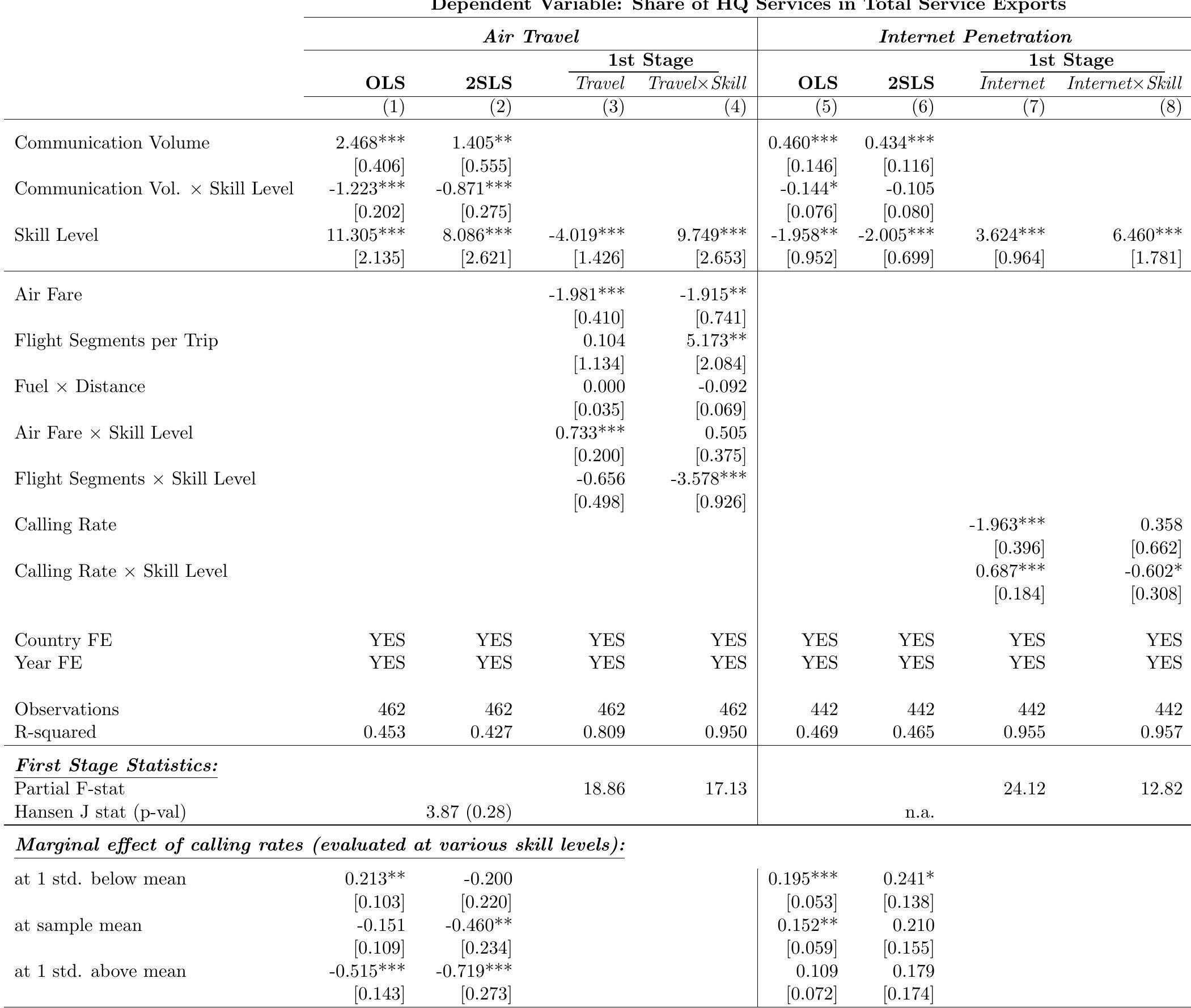 *** N<(0.01, ** p<0.05, * p<0.1, + p<0.15; Robust standard errors in brackets
