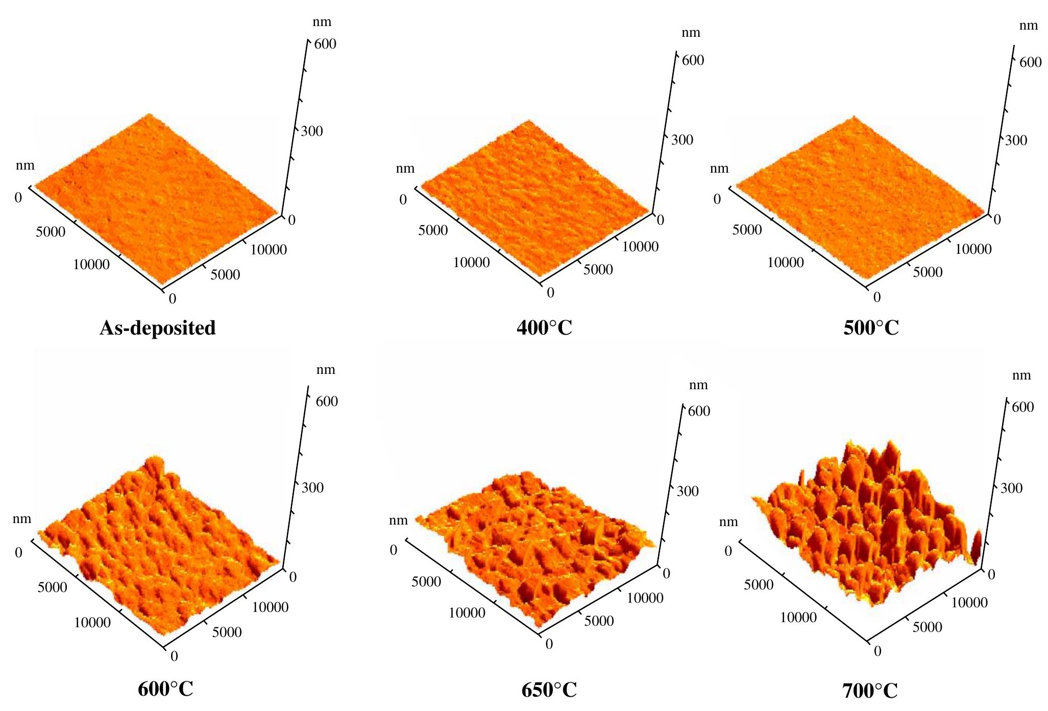Fig. 10. Three-dimensional AFM images of as-deposited CrAIN coating and CrAIN coatings heat-treated at 400, 500, 600, 650 and 700 °C.