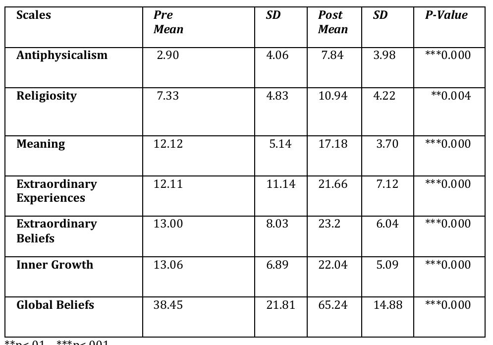 Table 1. 2013 BACARQ Scores 