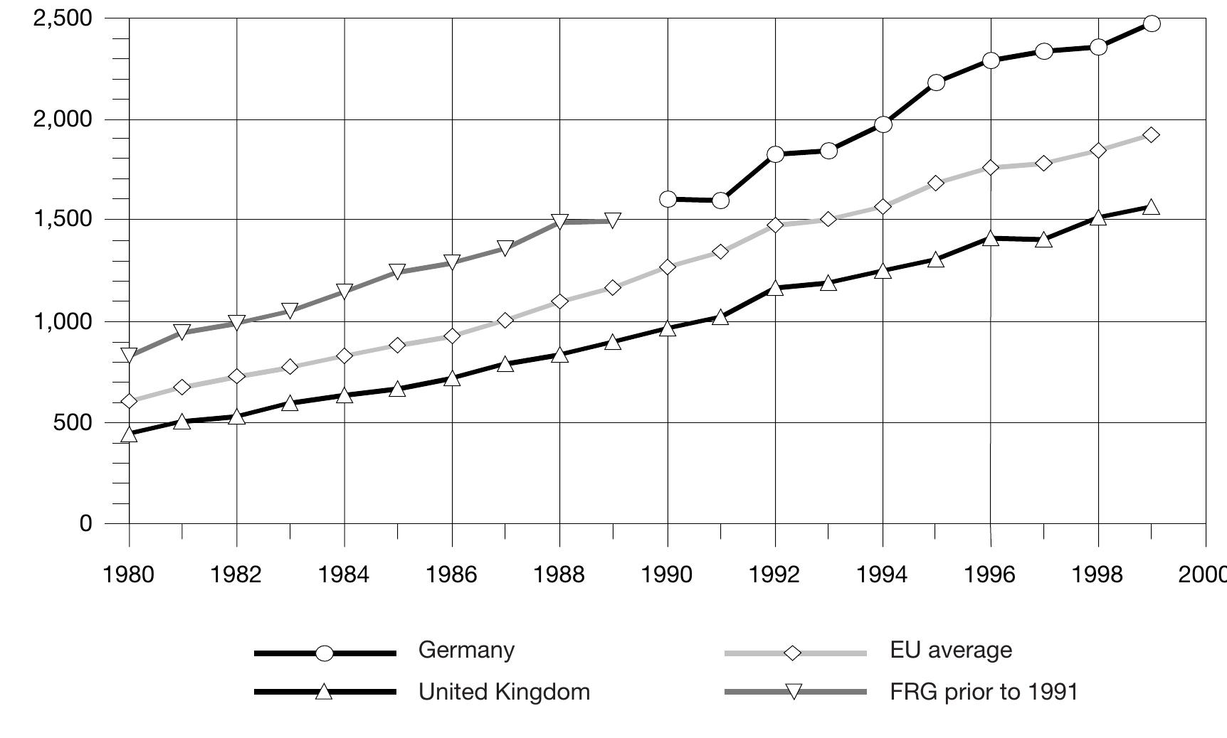 me ee ee  Total health expenditure in purchasing power parity US$ per capita; 1980-99 (WHO, 2002) 