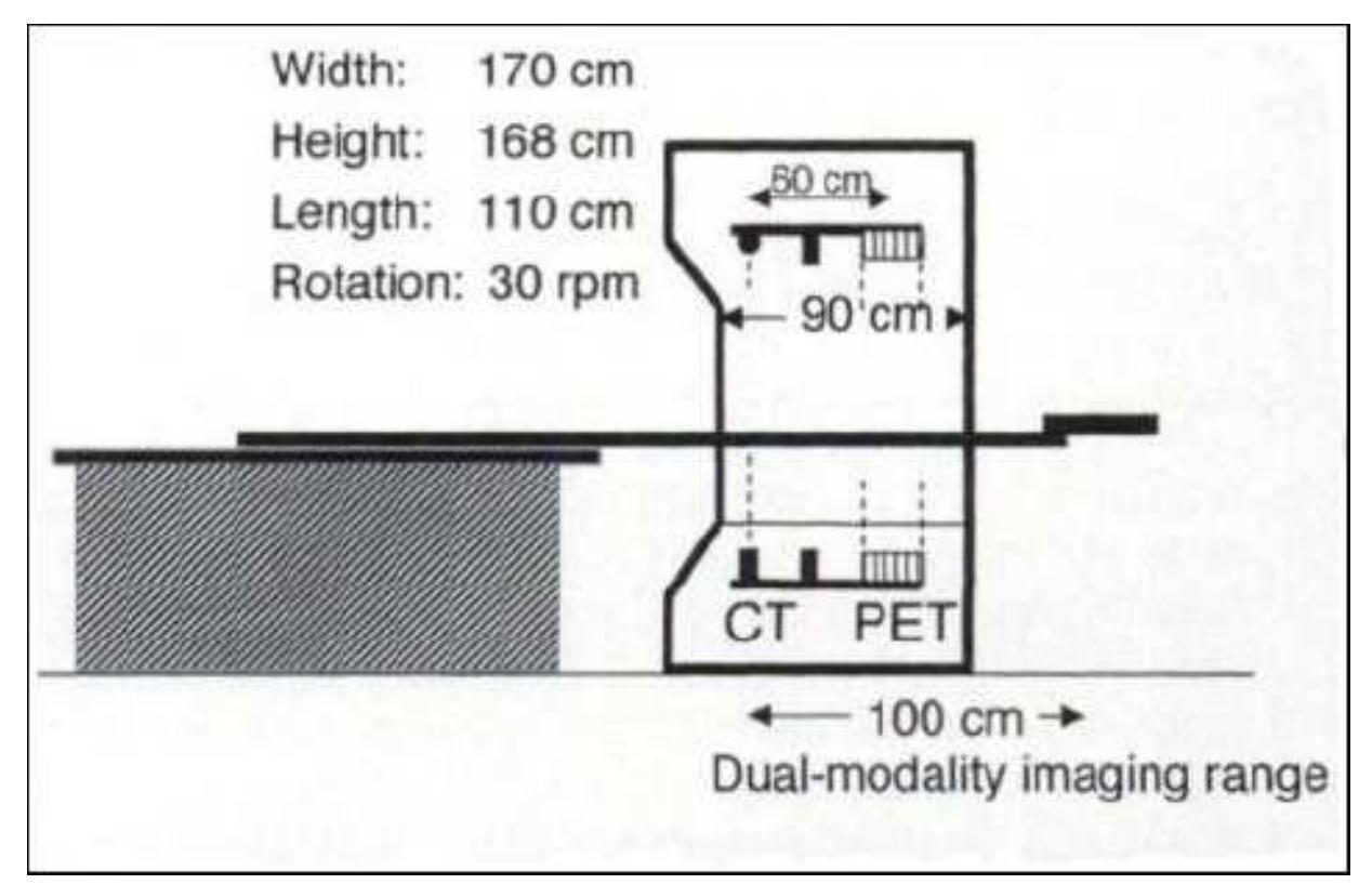 PET asa Clinical Tool 