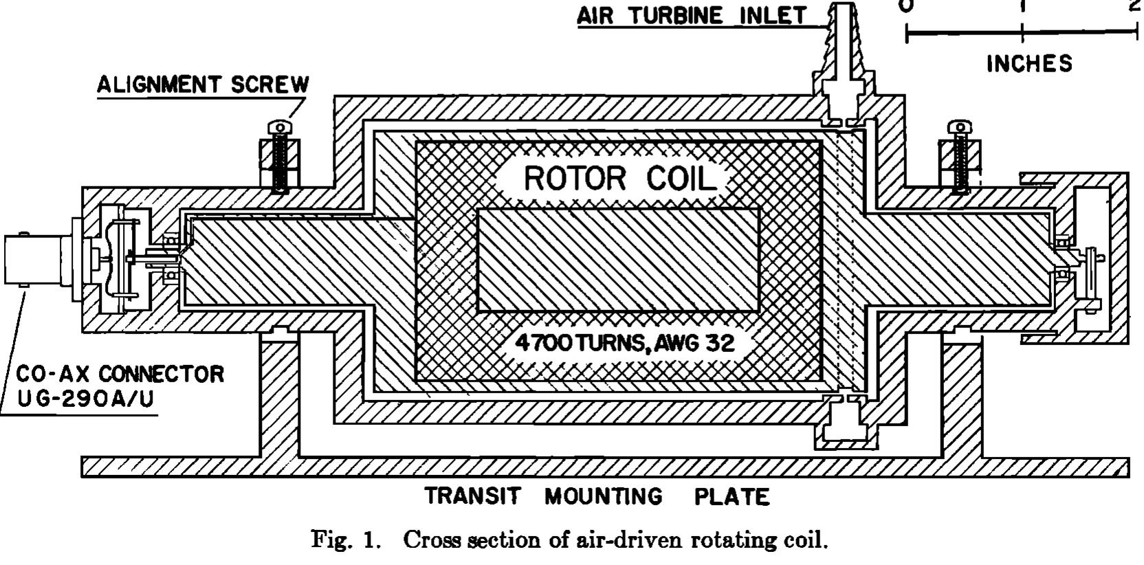 We describe a portable field-type earth in- ductor operating on the ac principle. Approxi-  The rotor mounting is securely fastened with aligning screws above the telescope of a Zeiss precision theodolite. Altitude and azimuth scales 