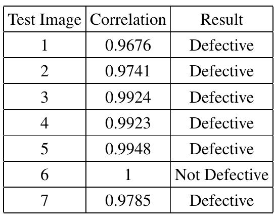 Table 2. RESULT OF NORMALIZED CROSS CORRELATION 