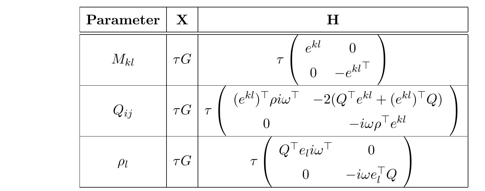 If p; is the i” eigenvector of X and q is the i‘” row of P~' then the projection operator on L; is given that is the derivative with respect to a parameter of a function of a matrix (in this case Therefore we are lead to the computation of