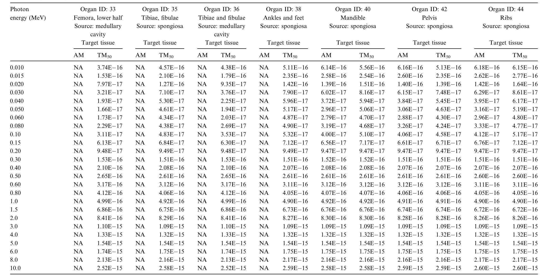 Table D.1. (continued) 