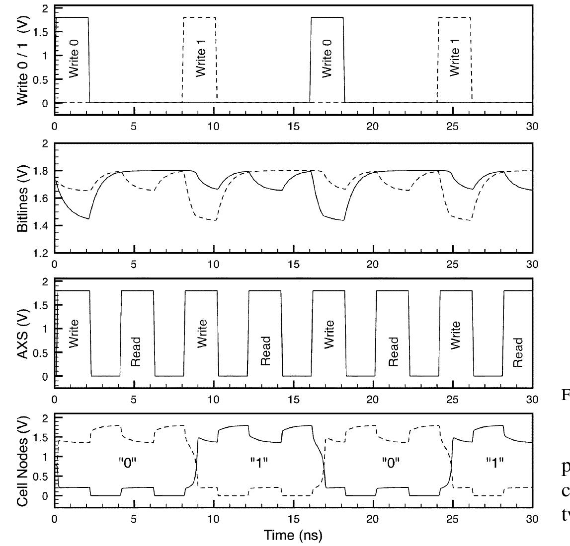 Fig. 11. Simulated timing diagram using long AXS portless cell. 