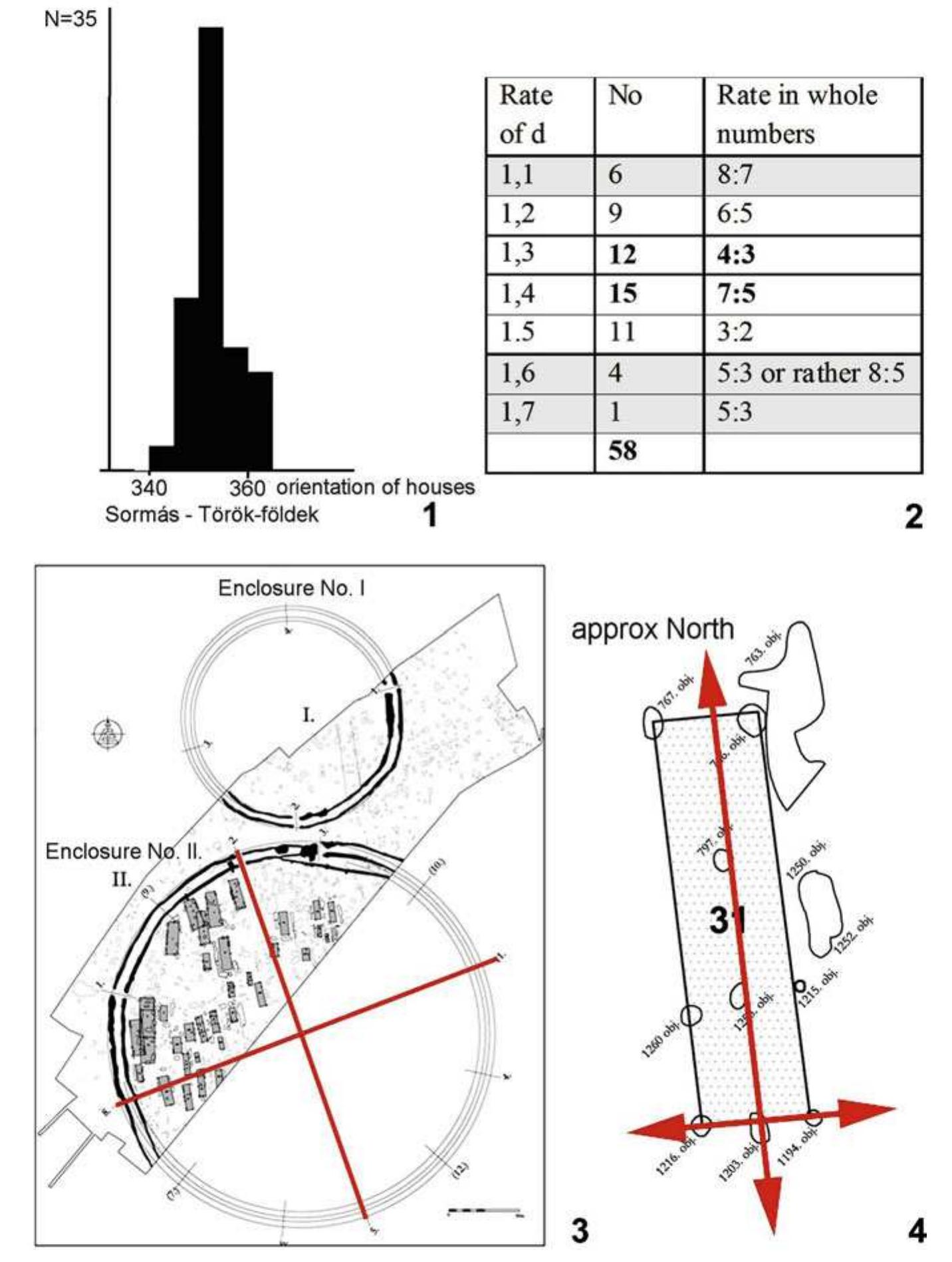 Fig. 112.2 Orientation of houses at site Sormas — Térék-féldek (Barna and Pasztor 2011,
Fig. 12). 1: Orientation of the longer axis of the houses excavated in the site at Sormas-T6roék-
féldek. 2: Rates of the diameters, the number of the roundels having the same rate and the rate
expressed in interreges. 3: Diameters of Enclosure No. II. in the site at Sormas-T6r6k-foldek
composing lanes running through gates No. 2 and 8. 4: Orientation of the longer axis of houses
representing the cardinal (cosmic) points
