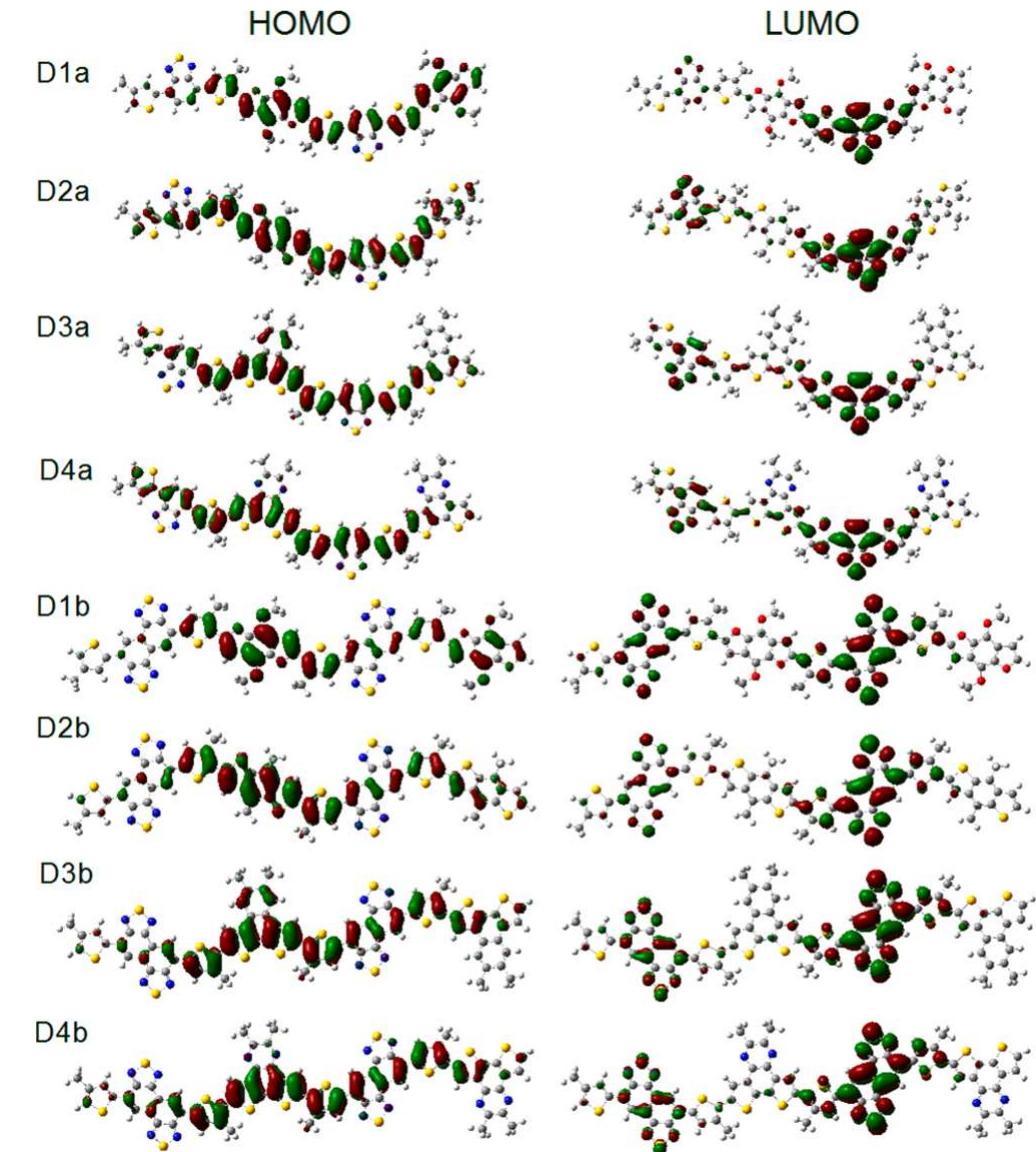 Figure 5. Electron density of HOMO and LUMO for all these dimers (Dla—D4b) computed at the PBEO/6-311G** level. 
