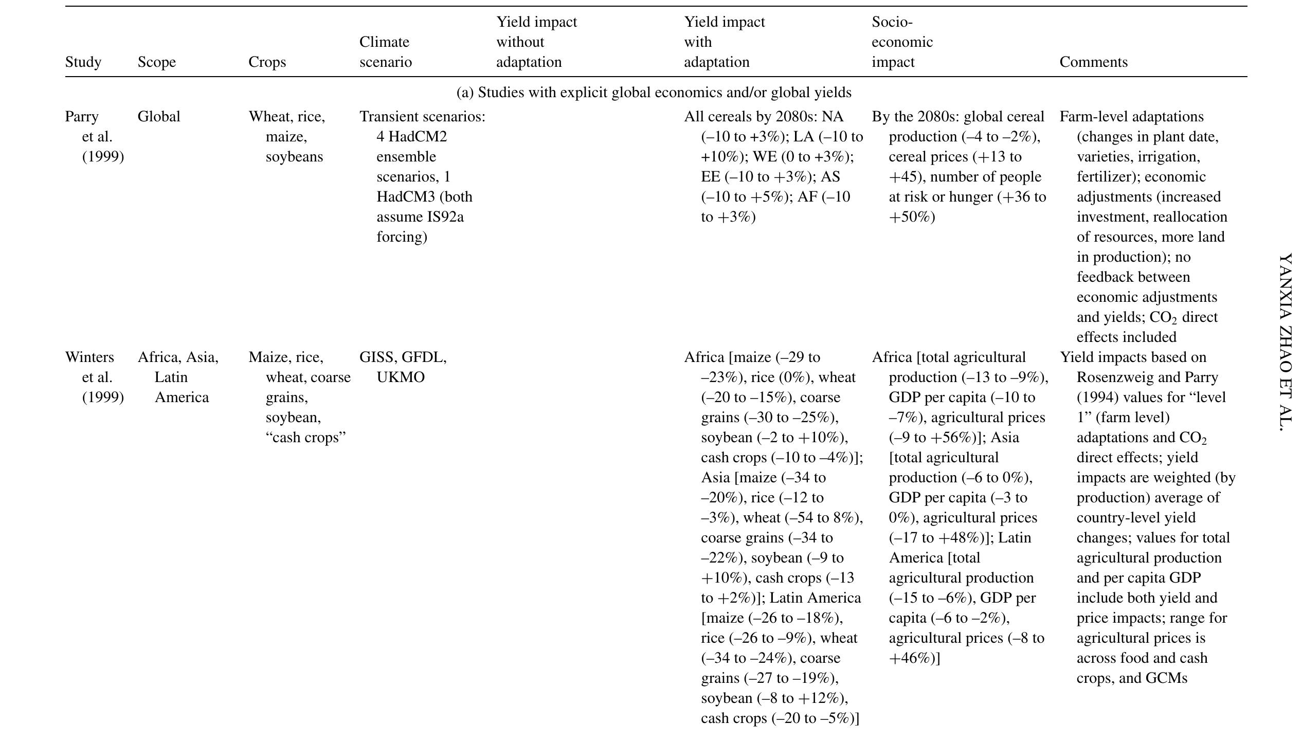 Recent agricultural studies