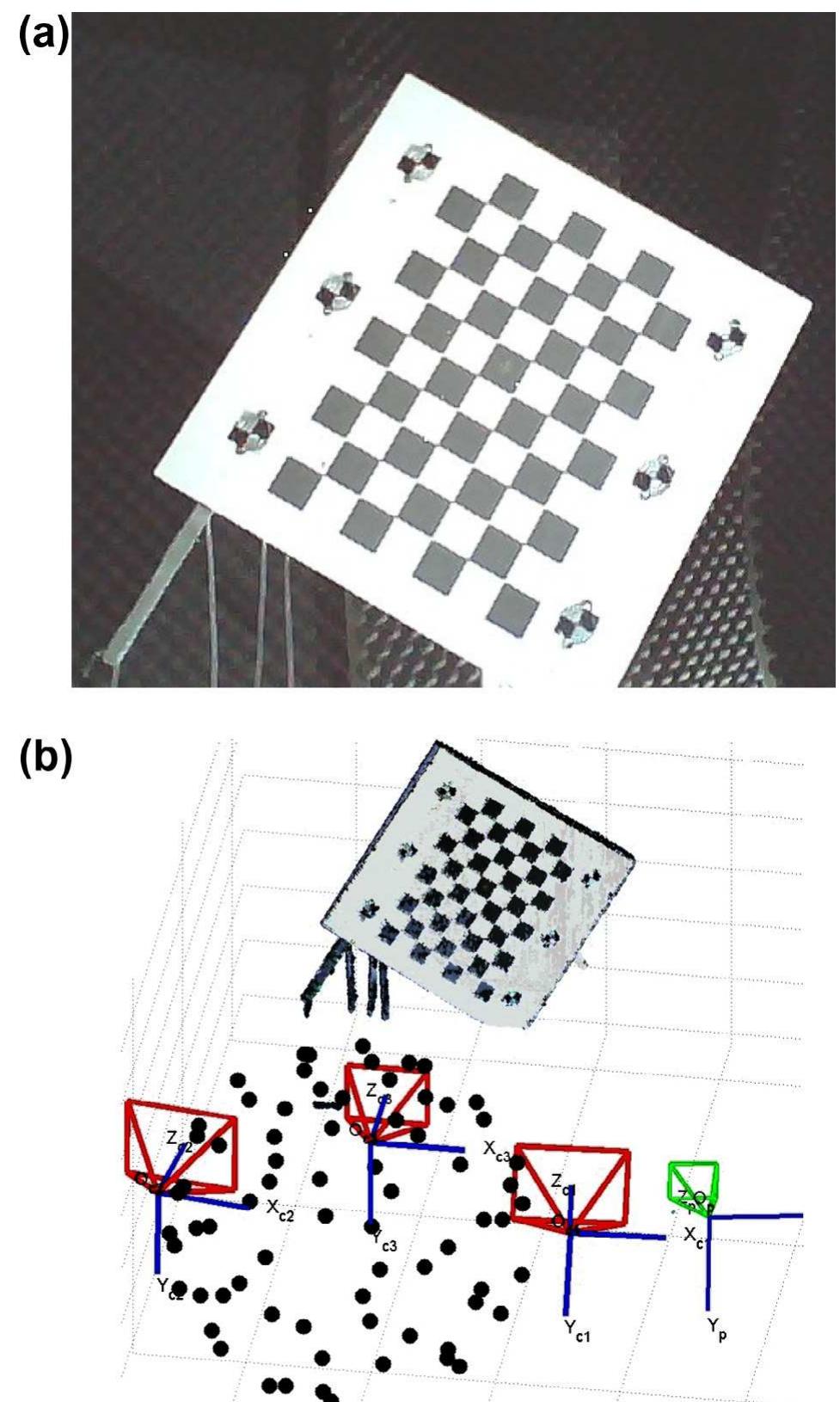 Fig. 4. The camera image in (a) shows the calibration rig which was used as a sound source object for acoustic imaging. It is composed of a piece of plexiglas with six speakers inserted into its surface, surrounding a printed checkerboard pattern. The structured light scan point cloud of this object and the relative positions and orientations of the microphone array, cameras, and projector is plotted in (b). 