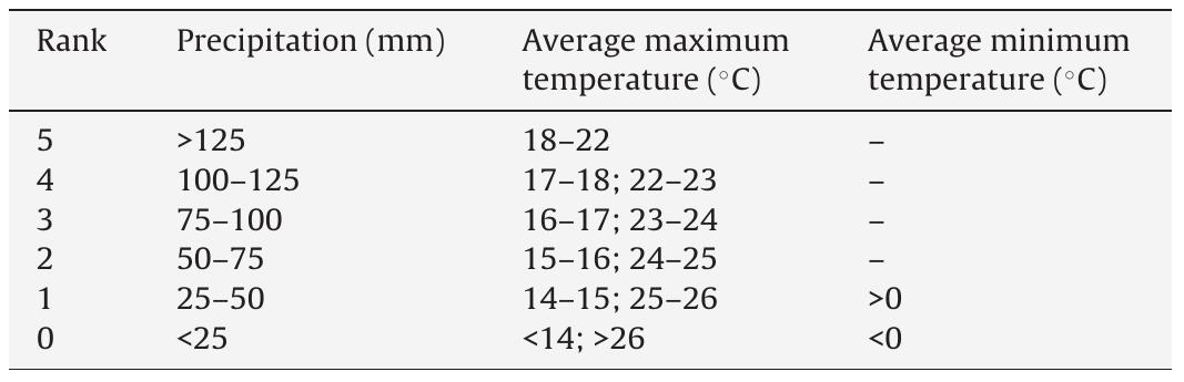 Range of values and assigned scores (R), ranked 0-5 from least to most suitable for establishment and spread of P. ramorum.  Was linearly reciassined into ten abundance classes using equal interval classification scheme. To generate the species spread score, individual host species were scored from 0 to 10 according to their potential to produce inoculum and spread the disease to other hosts (Table 1). With minor changes to account for specific disease behav- ior in Oregon (Hansen et al., 2008), we followed the scoring scheme previously developed by Meentemeyer et al. (2004) for SOD risk model for California. Tanoak was assigned the highest score of 10 as it is the most affected species (Goheen et al., 2006; Kanaskie et al., 2009c) and predominant sporulating host in Oregon forests (Hansen et al., 2008). Tanoak is susceptible to both foliar and stem infection and is associated with high severity infections in mixed redwood-tanoak and evergreen forest associations (Maloney et al., 2005). Oregon myrtle was scored moderately high (5) because the foliar infection on this host produces significant amounts of inocu- lum that spreads to other host vegetation in the form of zoospores and sporangia (Davidson et al., 2005; Rizzo et al., 2005). Sev- eral landscape epidemiological studies in California consistently observed positive correlation between the presence of Oregon myrtle and P. ramorum infection (Kelly and Meentemeyer, 2002; Condeso and Meentemeyer, 2007; Meentemeyer et al., 2008a), but this host appears to play a less important role in the epidemiolog- ical system in Oregon (Hansen et al., 2008). Rhododendron species were also scored moderately high (5) as they are susceptible to both foliar and branch infection, and are widely distributed in the understory of mixed evergreen and coniferous forests in Oregon (Goheen et al., 2006). Redwood (Sequoia sempervirens) was given a score of 3 because the production of sporangia from its foliar infestation is limited but the species is often present in association with more susceptible tanoak (Maloney et al., 2005). The remaining species that are susceptible to foliar infection and provide transmis- sion pathways for the pathogen were assigned a value of 1. Both species of oaks were scored 0, as they represent terminal-hosts in the epidemiological system and their potential to spread inoculum is minimal (Davidson et al., 2005). The final host index values were   Table 2  Table 3 