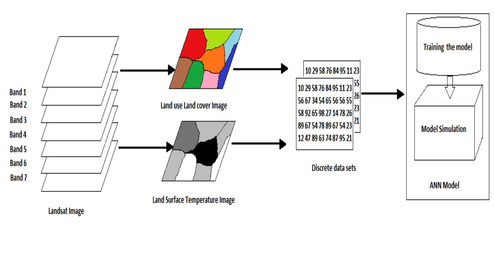 Fig. 2 Flow chart showing the training of the ANN model 