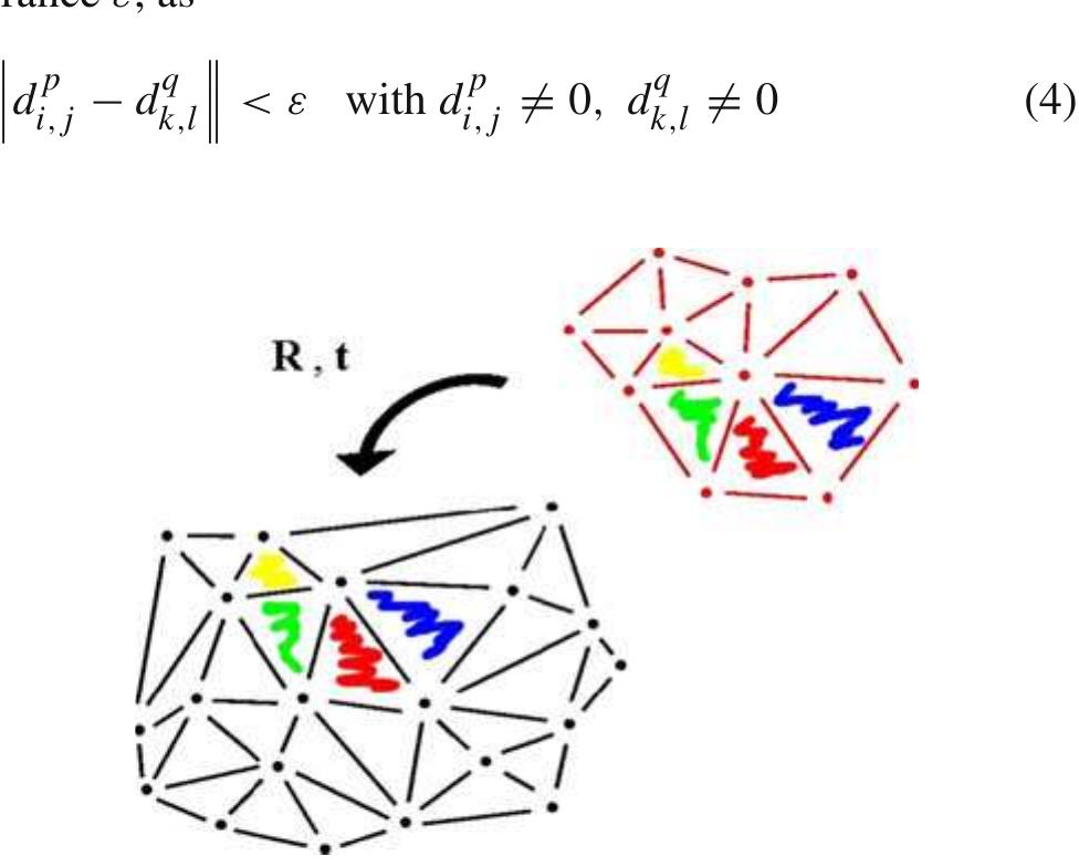 Fig. 8 3D matching between sets of markers (global and incoming frames) 