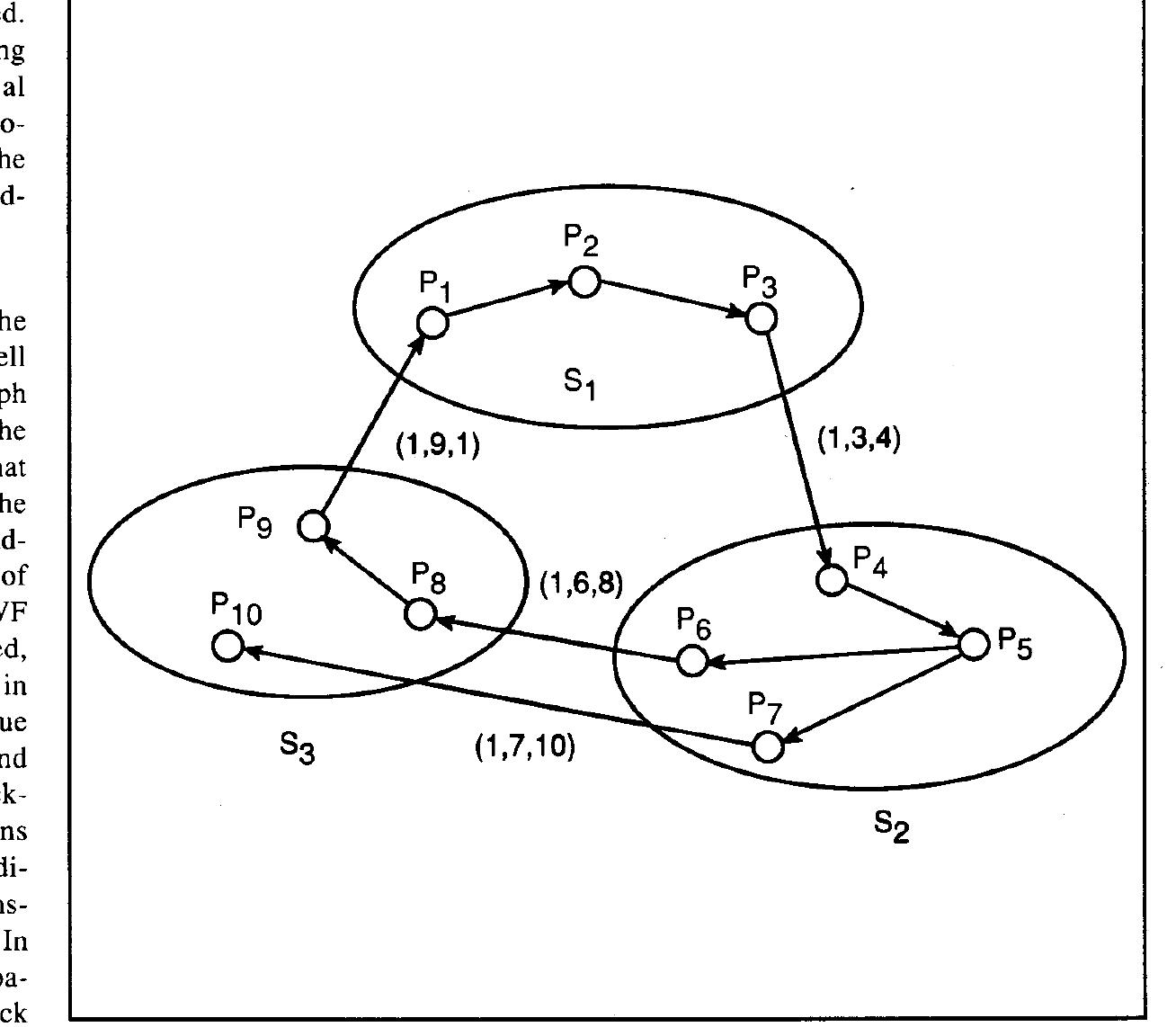 Figure 5, Example of Chandy-Misra-Haas algorithm. 