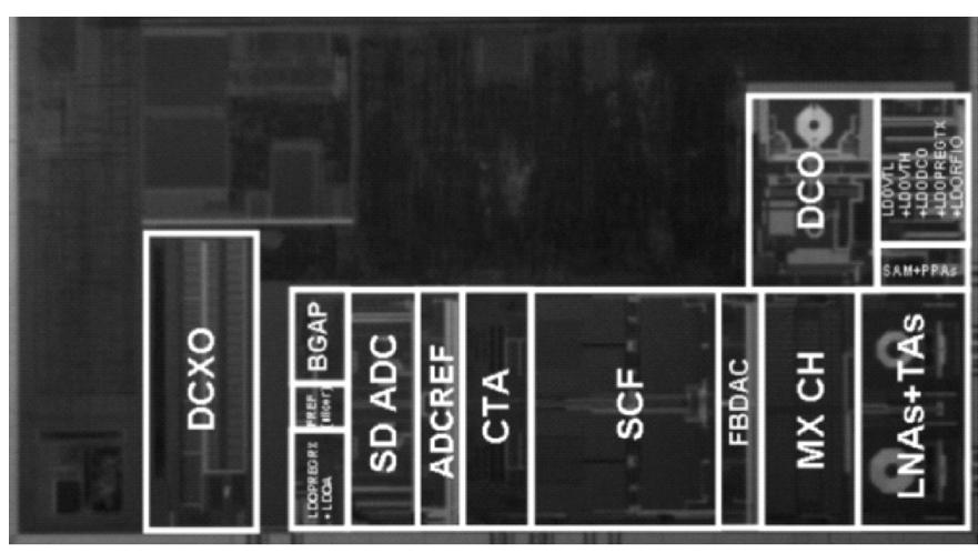 Fig. 10. Die micrograph of the single-chip GSM Radio. 