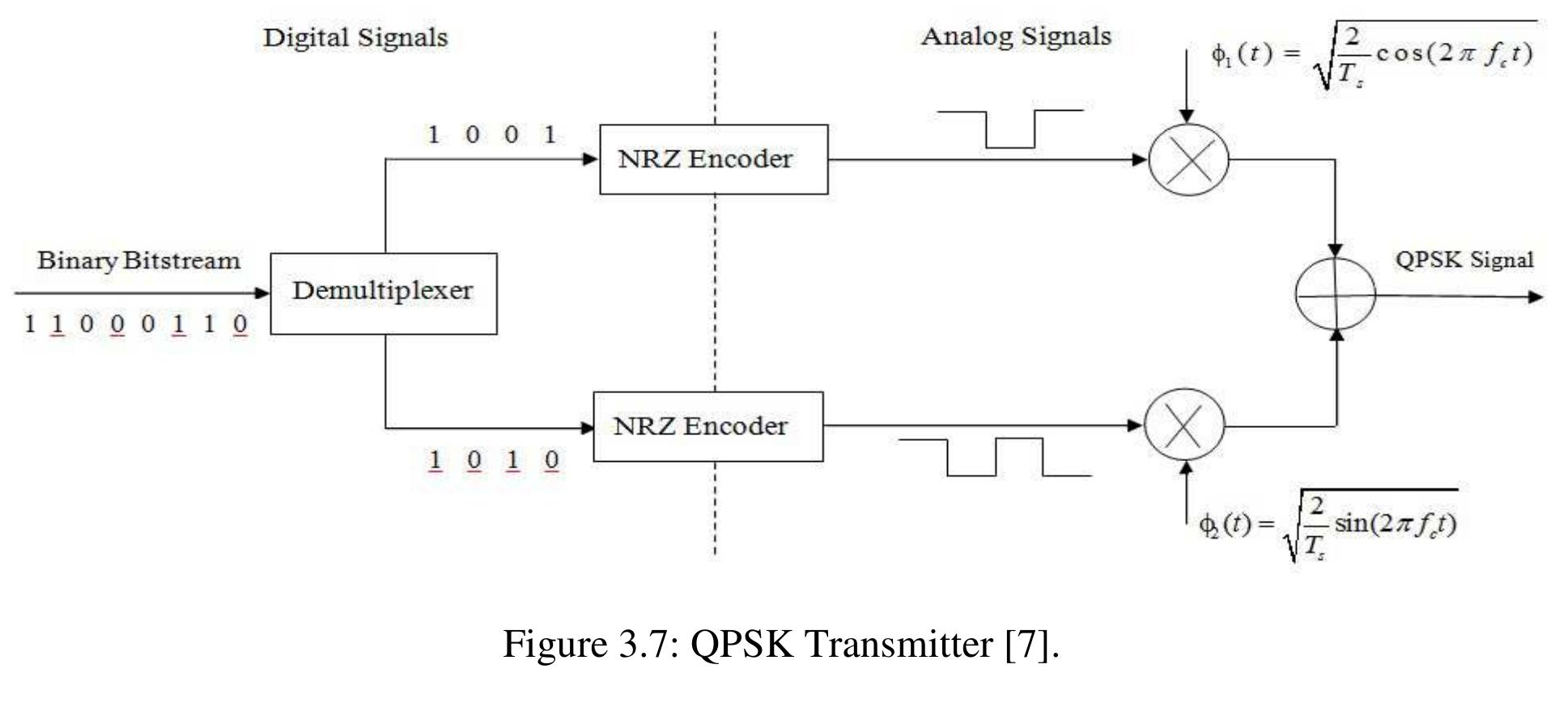 PERFORMANCE EVALUATION OF OFDM SYSTEM FOR DIFFERENT CHANNEL AND DIFFERENT MODULATION TECHNIQUE 