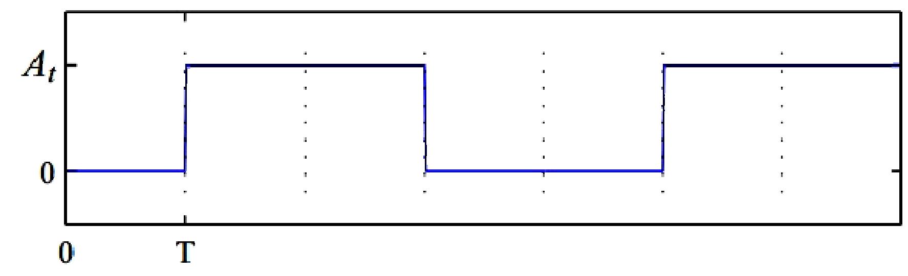 and decide to do this using two-level pulses each with period T:  The binary digit 0 is represented by a signal of level 0 for the duration T of the transmission, and  A=2 and A=2 it is called a polar binary signal. Suppose we are transmitting digital information  In a binary PCM system, binary digits may be represented by two pulse levels. If these levels are 