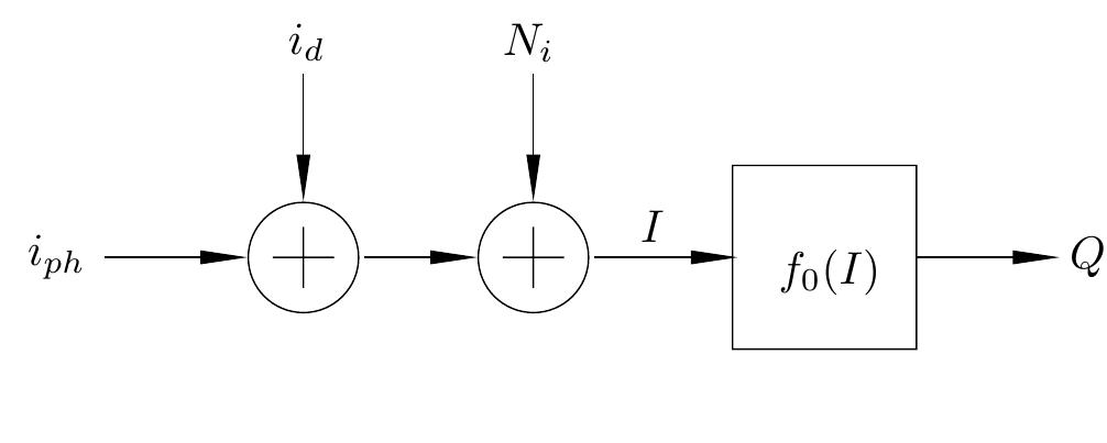 Figure 5. Sensor model with input referred noise.
