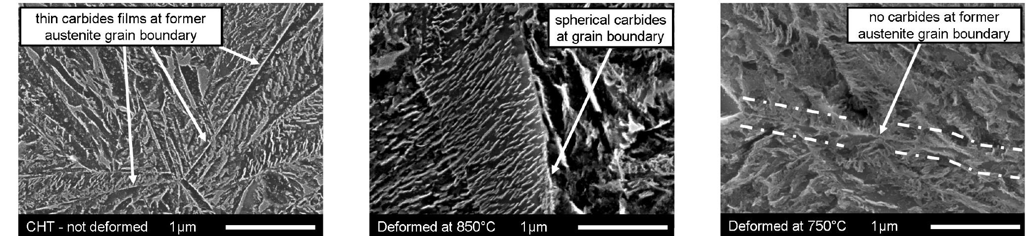 Fig. 9 Scanning electron micrographs of 55SiCr6 samples with 0.54Cu tempered at 350°C. left) conventional heat treatment, centre and right) thermomechanical treatment  Two austenite conditions, a recrystallized and a non recrystallized condition corresponding to deformations at 850 and 750°C respectively, were selected for further investigation. Samples were austenitized at temperatures between 900 and 1000°C and then deformed at the aforementioned temperatures to produce the two austenite conditions. The mechanical properties of these samples after tempering at 300°C are compared for the steel with the highest phosphorous concentration (Fig. 10). Independent of austenitization temperature, the reduction of area of the TMT samples is at least three times higher than after conventional heat treatment. The reduction of area of the recrystallized austenite modification (TMTrx) is independent of austenitization temperature. After deformation at 850°C the austenite recrystallizes and grain refinement occurs. Independent of austenitization emperature the recrystallization after deformation at 850°C led always to a similar austenitic grain size. The reduction of area of the non-recrystallized austenite modification (TMTwnrx) increases with decreasing austenitization temperature. The austenite grain size is dependent on the austenitization emperature. The deformation only elongates the austenite grains and produces a work-hardened austenite. It does not refine the grain size. From the observations an optimized thermomechanical reatment was tested for the entire composition range: A first deformation is carried out at 850°C to refine the austenite grains followed by a second deformation at 750°C to produce the desired work-hardened defect structure. The enhancement of ductility for the same strength level (above 2200 MPa), i.e. same tempering temperature (300°C) is presented in Fig.11. This two-step thermomechanical treatment delivers mechanical properties that are not sensitive to impurity element content (within the range tested).  