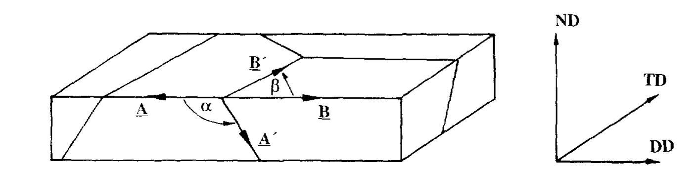 Fig. 4. Schematic illustration to define the parameters for determination of a boundary plane normal (ND = normal direction, TD = transverse direction, DD = deformation direction). 