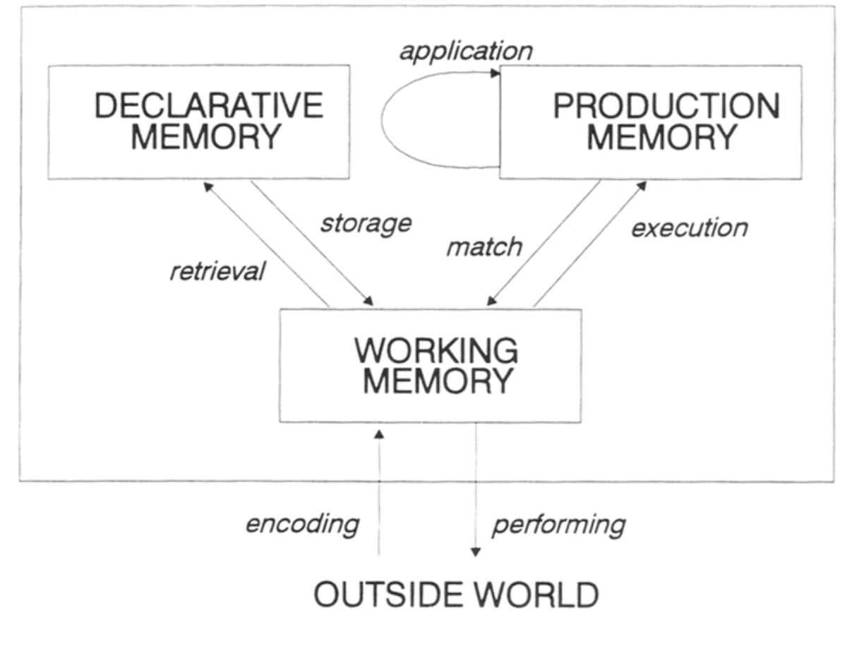 Spreading activation is useful because it contributes a degree of control: Those elements with the 
