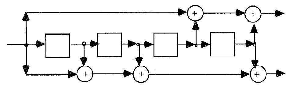Fig. 3. Sixteen-state, binary, rate 1/2 convolutional encoder.