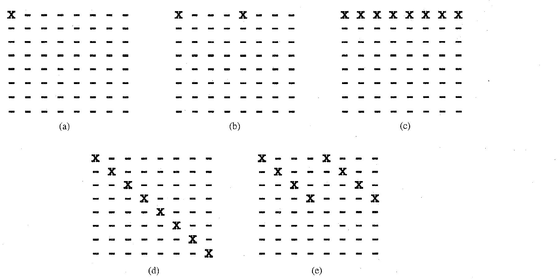 Fig. 2. Terms of [A*] which contribute to the weight enumerator (a) ZT, (b) generalized ZT with m’ = 2, (c) direct truncation, (d) TB, and (e) generalized TB with m’ = 2. 