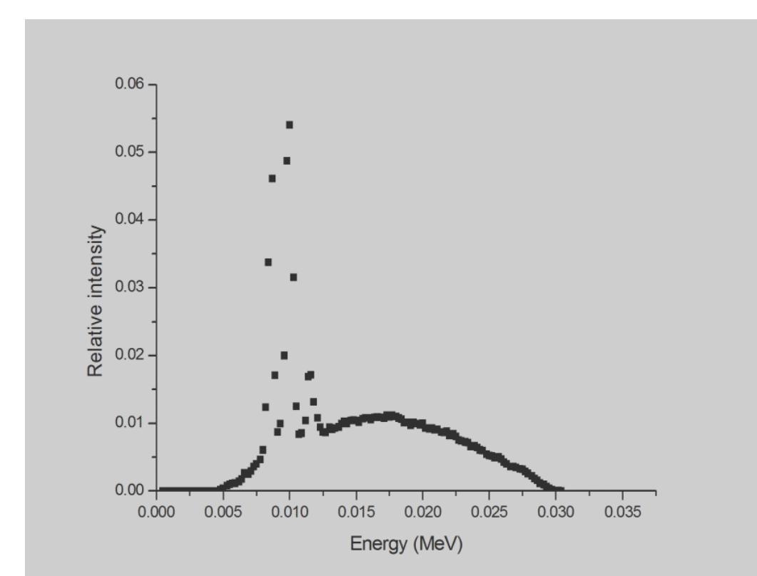 Figure 7 Measured and normalized spectrum of 30 kV beam with7mm Be filtration  Figures 8 and 9 show the simulated and the measured spectra of the ISO L30 X- ray beam. 
