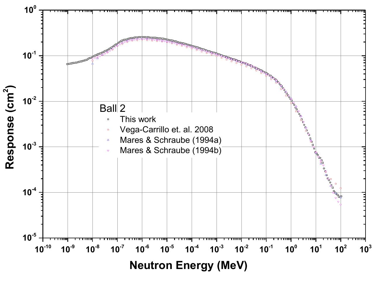 (BALL 2), calculated in this work, and other published data. 
