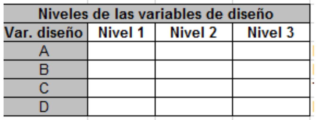 variables controlables que se encuentran dentro de la region de busqueda, la cual se muestra 