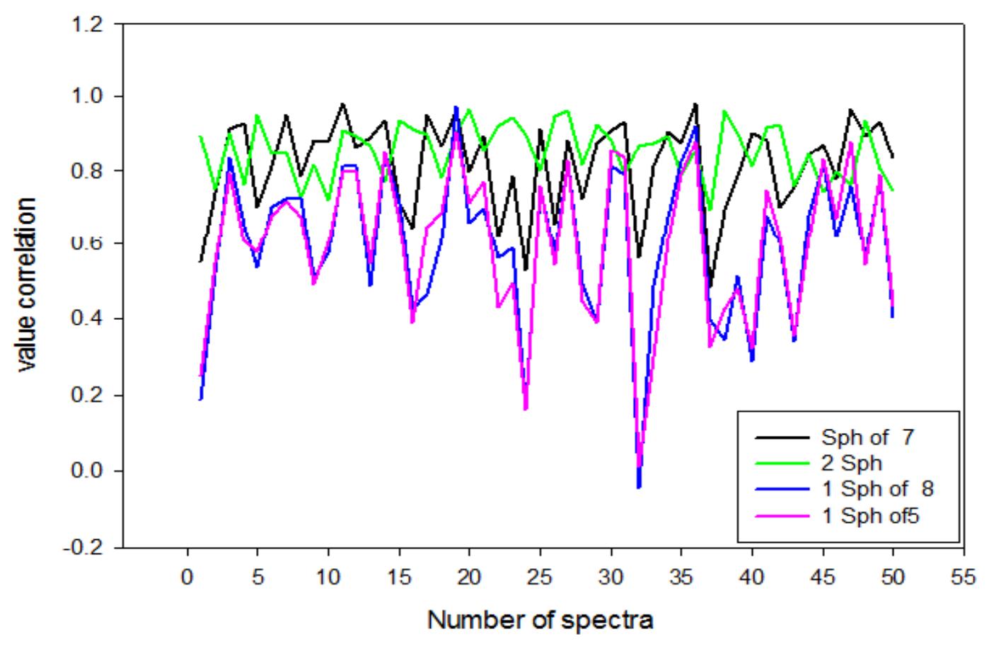 Figura 11.- Comparacion de R entre las mejores Topologias 