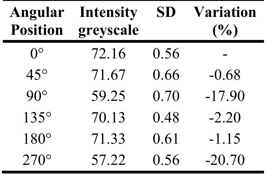 Figure 4 shows radiography of the base layer (a) and yellow coat (b). Therefore, whe 