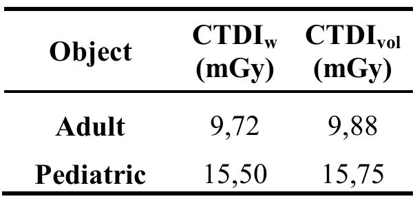 Table 2.- CTDI, and CTDI,9) values. 